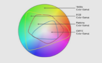 RGB and CMYK color gamut comparison